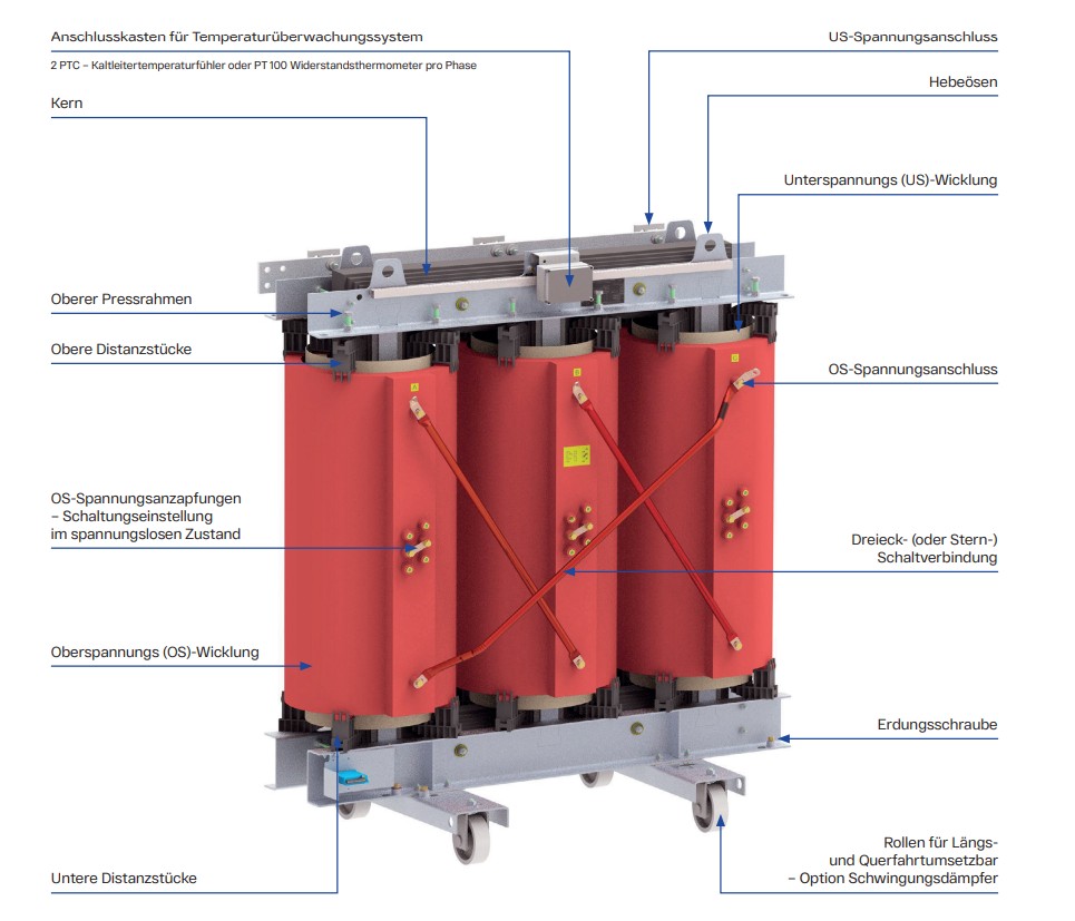 Gießharztransformatoren kaufen